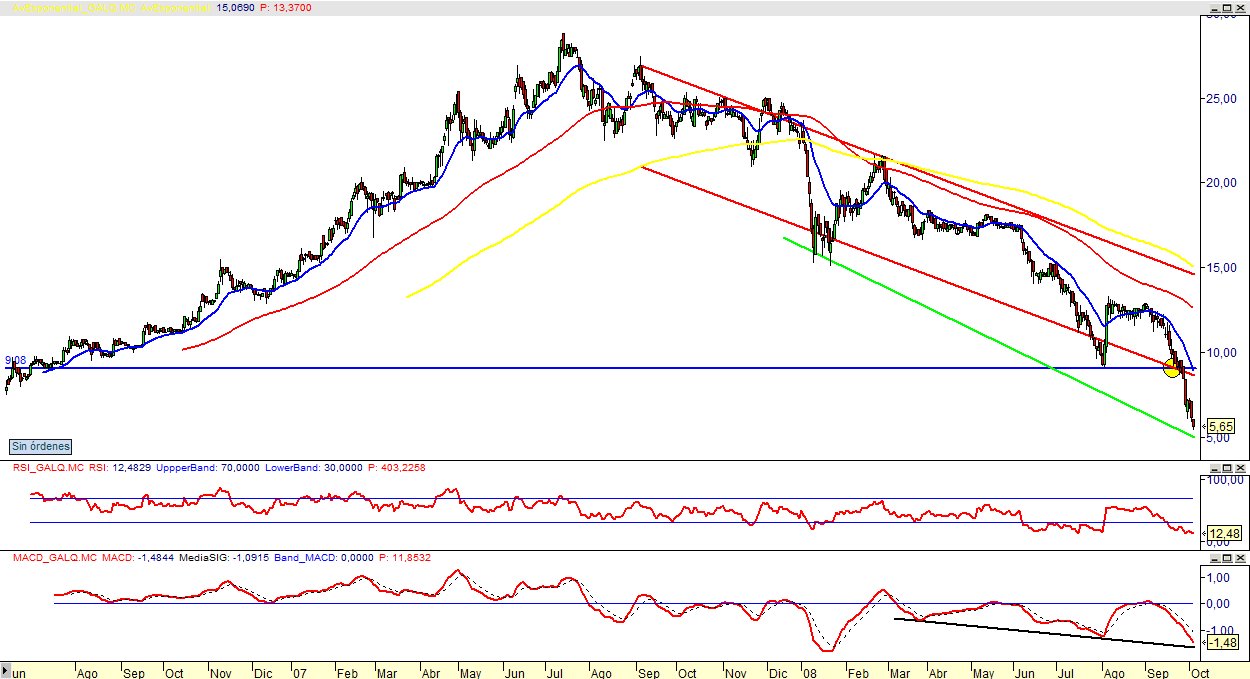 Análisis General de Alquiler de Maquinaria 03/10/08 El Rincón del