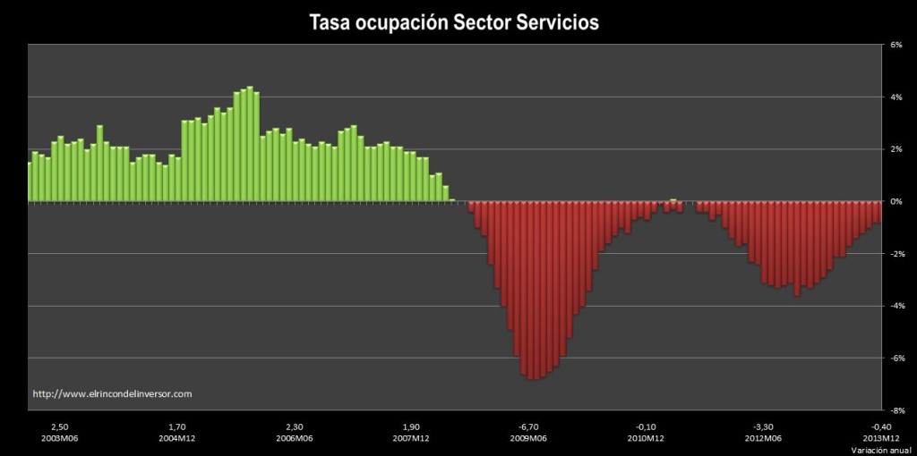 ocupacion_sector_servicios_2013_003