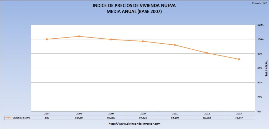 INDICE_PRECIOS_VIVIENDA_NUEVA